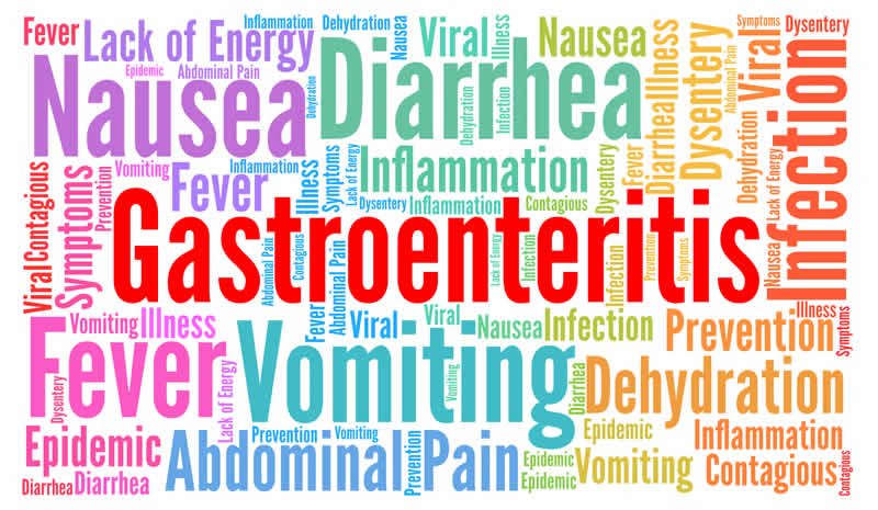 acute gastroenteritis symptoms